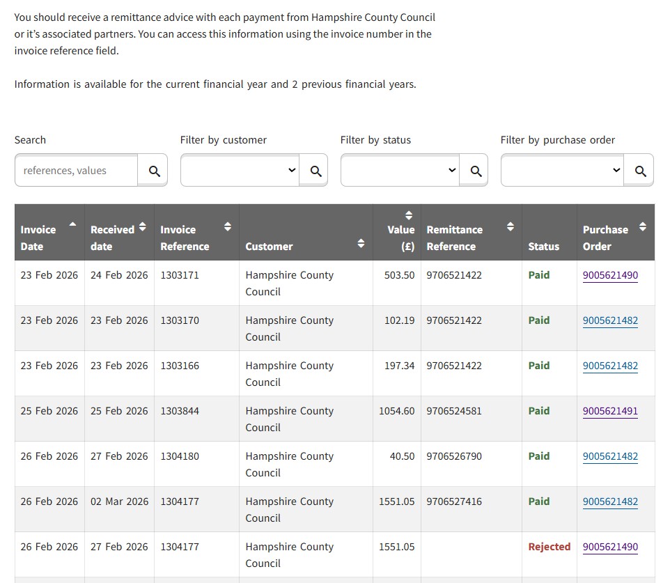 Example of invoices listed in the Supplier Self-Service system