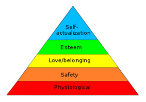 Maslow's hierarchy pyramid