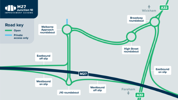 All moves junction travel for road users