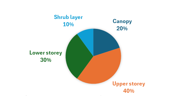illustrative chart