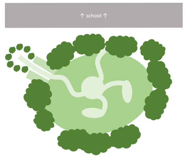 Trosnant Schools mini forest design